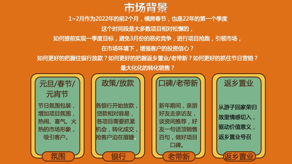 地产项目虎年新春1-2月营销创意（虎年虎生威主题）活动策划方案