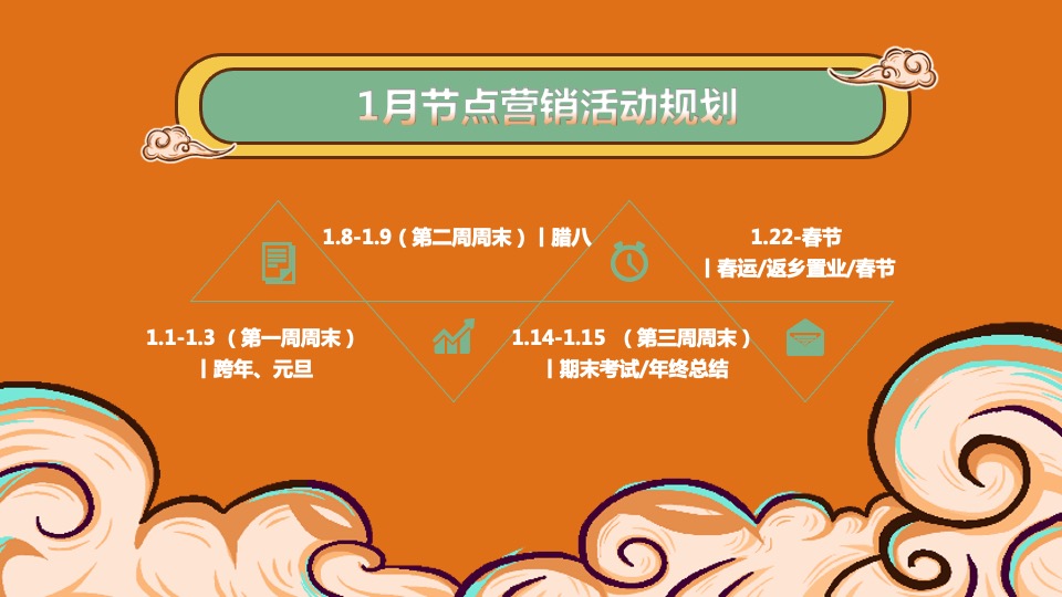 地产项目虎年新春1-2月营销创意（虎年虎生威主题）活动策划方案