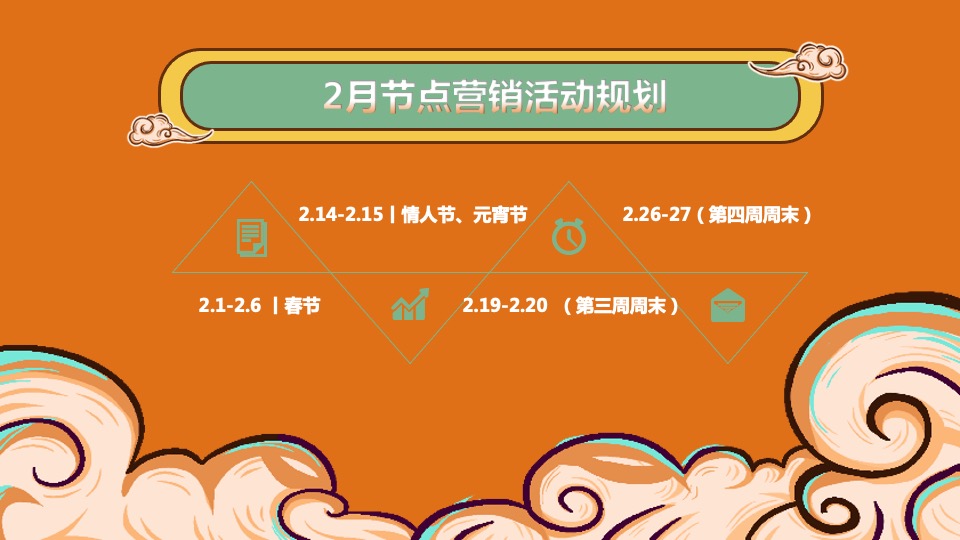 地产项目虎年新春1-2月营销创意（虎年虎生威主题）活动策划方案