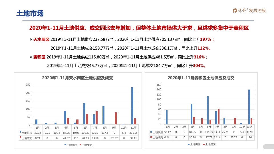 2021年1-3月保利天水堂悦项目2021年一季度营销全案