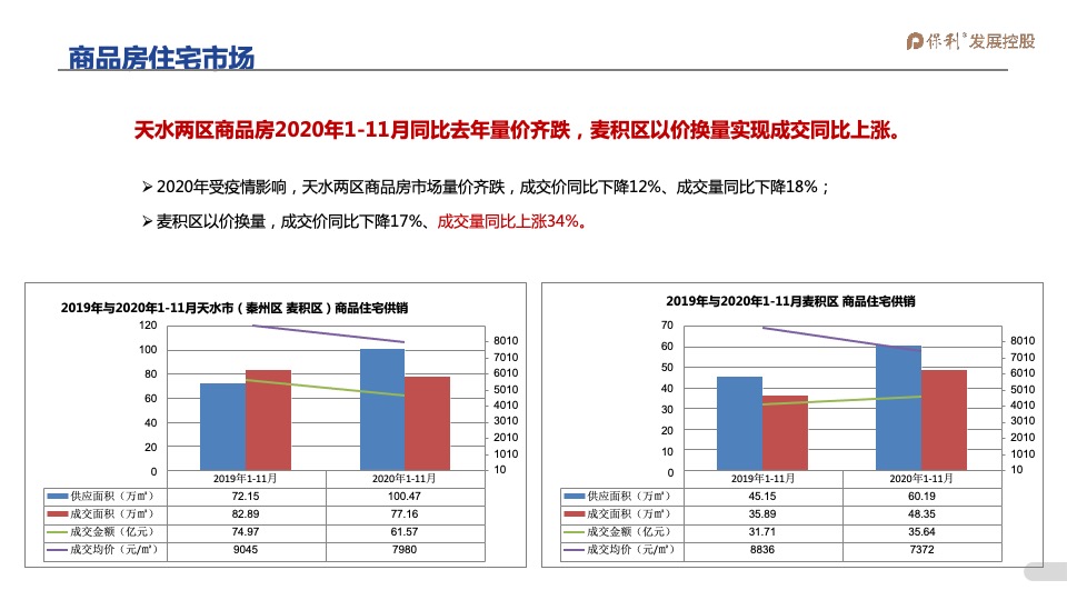 2021年1-3月保利天水堂悦项目2021年一季度营销全案