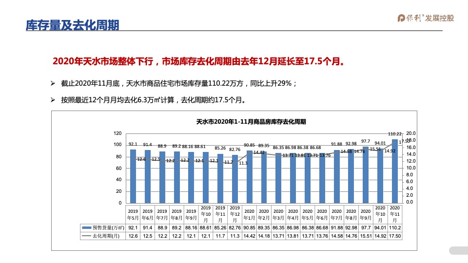 2021年1-3月保利天水堂悦项目2021年一季度营销全案