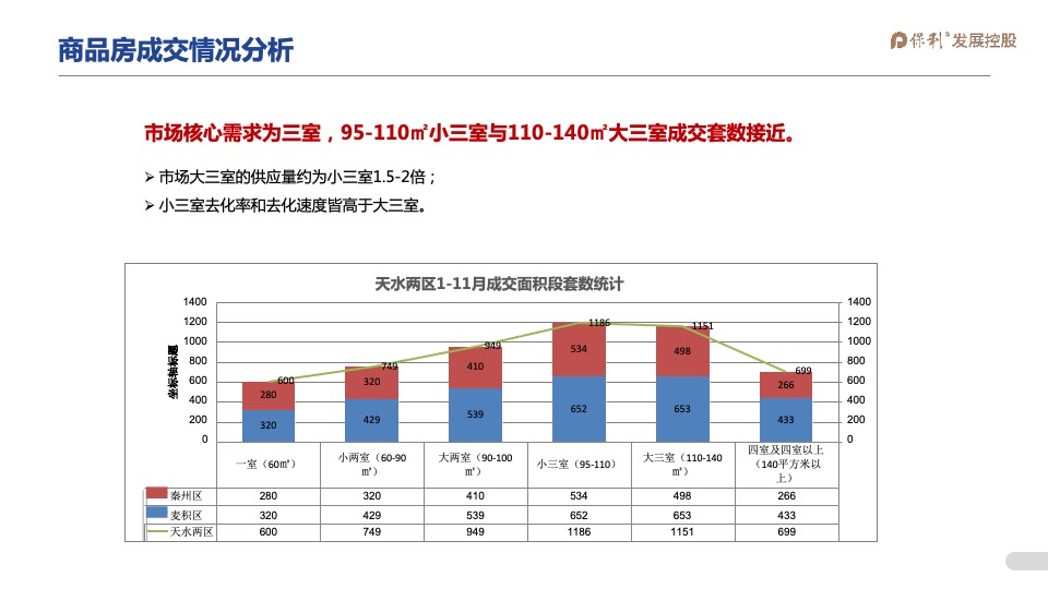 2021年1-3月保利天水堂悦项目2021年一季度营销全案