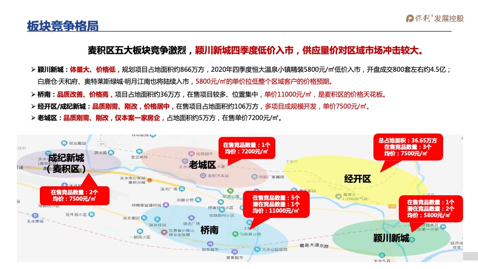 2021年1-3月保利天水堂悦项目2021年一季度营销全案