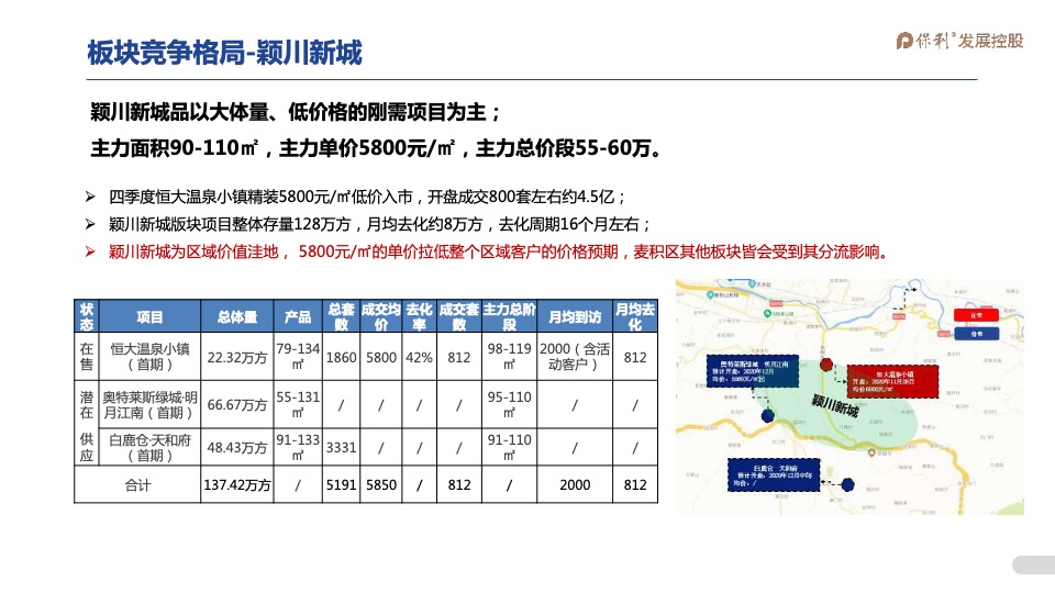 2021年1-3月保利天水堂悦项目2021年一季度营销全案
