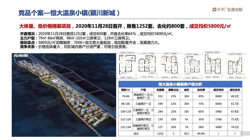 2021年1-3月保利天水堂悦项目2021年一季度营销全案