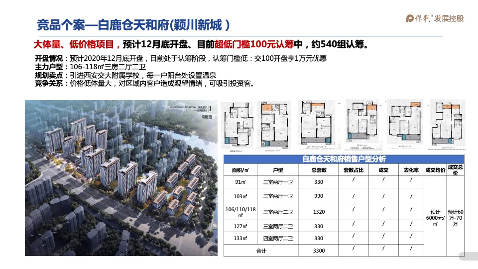 2021年1-3月保利天水堂悦项目2021年一季度营销全案