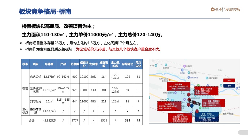 2021年1-3月保利天水堂悦项目2021年一季度营销全案