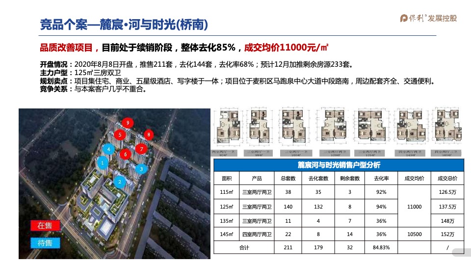 2021年1-3月保利天水堂悦项目2021年一季度营销全案