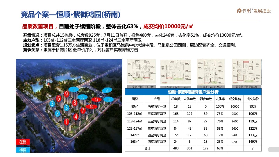 2021年1-3月保利天水堂悦项目2021年一季度营销全案