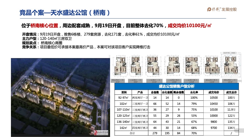 2021年1-3月保利天水堂悦项目2021年一季度营销全案