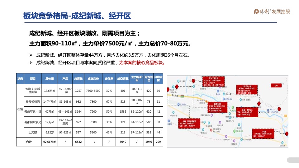 2021年1-3月保利天水堂悦项目2021年一季度营销全案