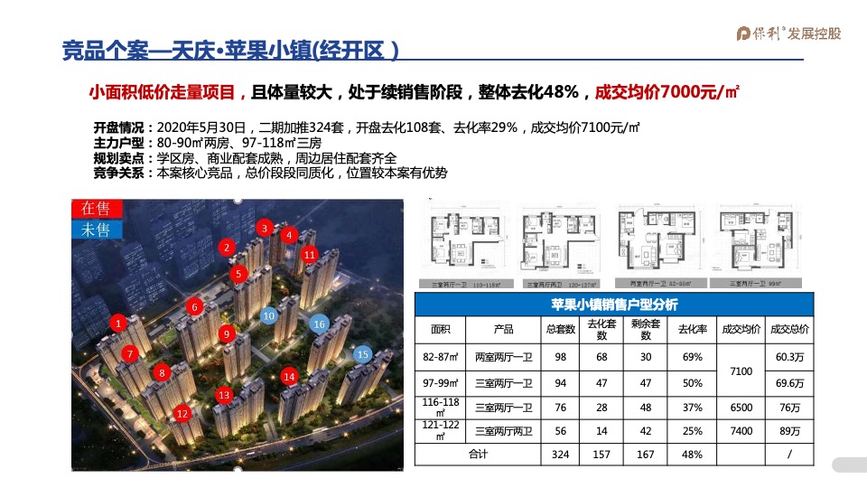 2021年1-3月保利天水堂悦项目2021年一季度营销全案
