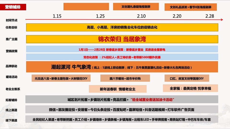 苏荷象湾壹号项目1-2月推广方案