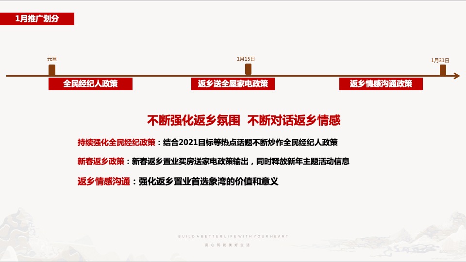 苏荷象湾壹号项目1-2月推广方案