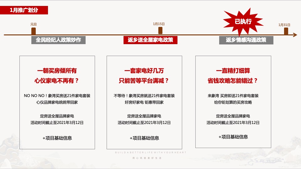 苏荷象湾壹号项目1-2月推广方案