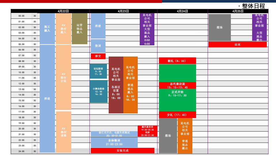 机械公司技术展运营执行手册（超全面的执行手册）