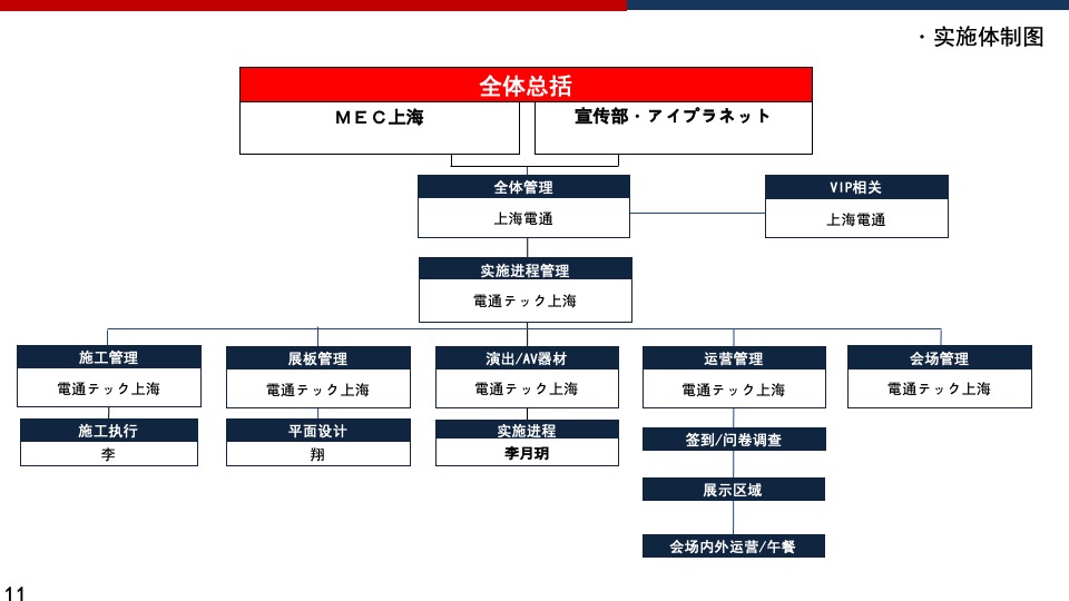 机械公司技术展运营执行手册（超全面的执行手册）