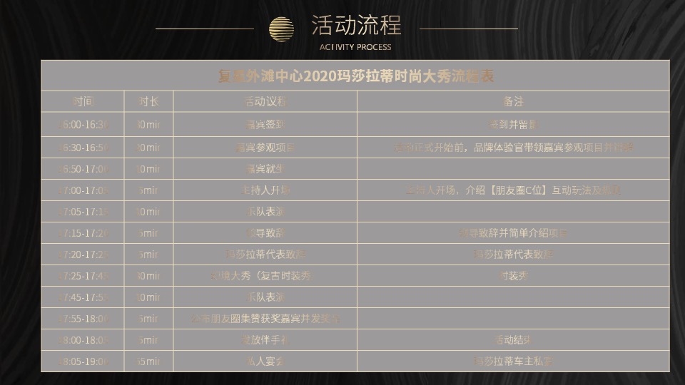 地产项目玛莎拉蒂时尚大秀高端私享会（驭梦·遇梦主题）活动策划方案