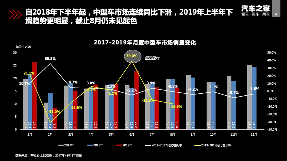 北京现代第十代索纳塔智能新车上市方案