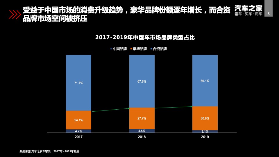 北京现代第十代索纳塔智能新车上市方案
