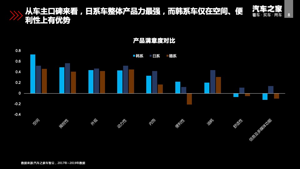 北京现代第十代索纳塔智能新车上市方案