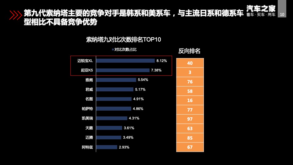 北京现代第十代索纳塔智能新车上市方案