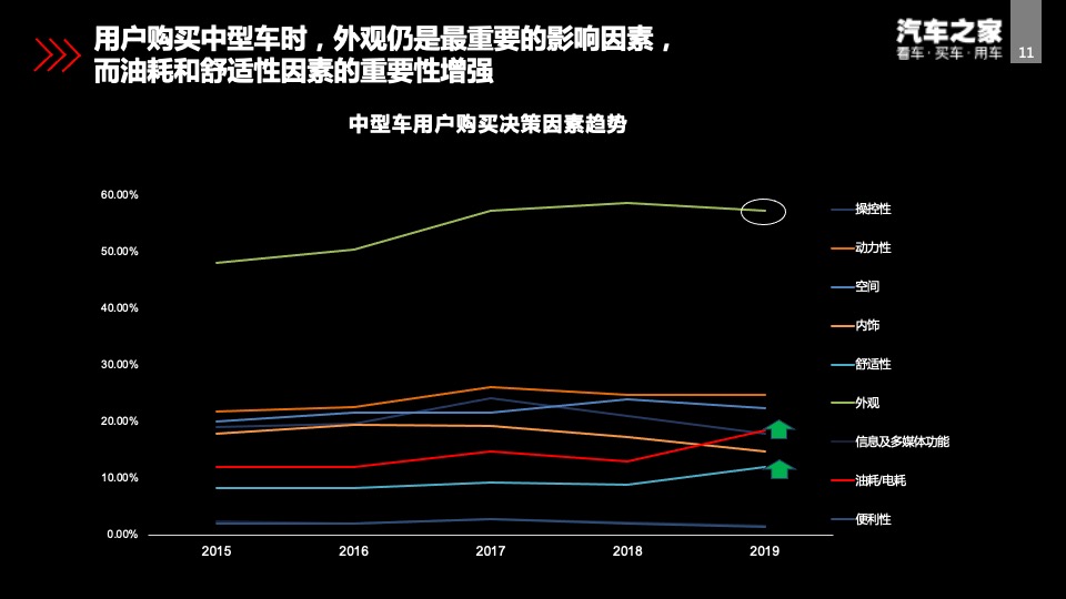 北京现代第十代索纳塔智能新车上市方案