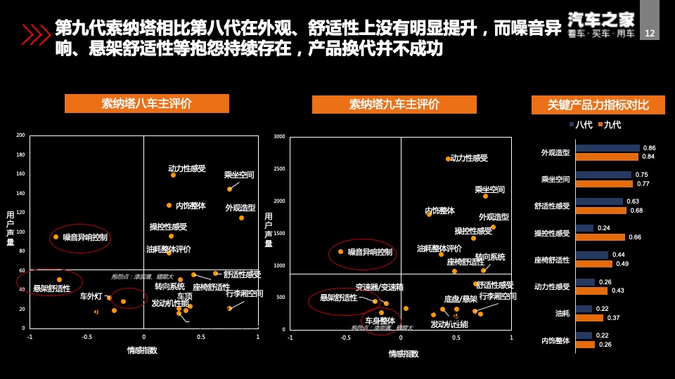 北京现代第十代索纳塔智能新车上市方案