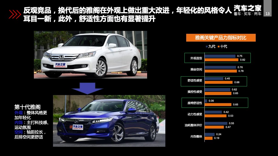 北京现代第十代索纳塔智能新车上市方案