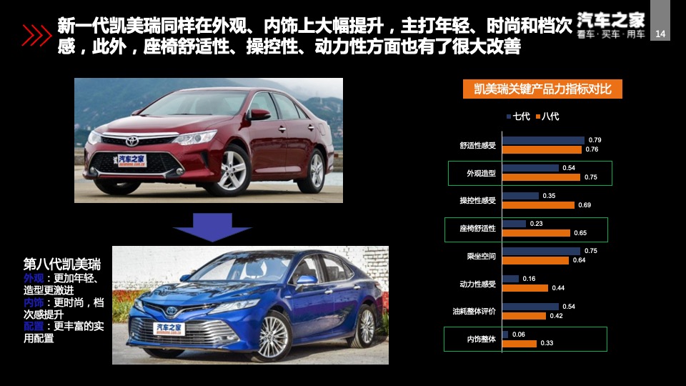 北京现代第十代索纳塔智能新车上市方案
