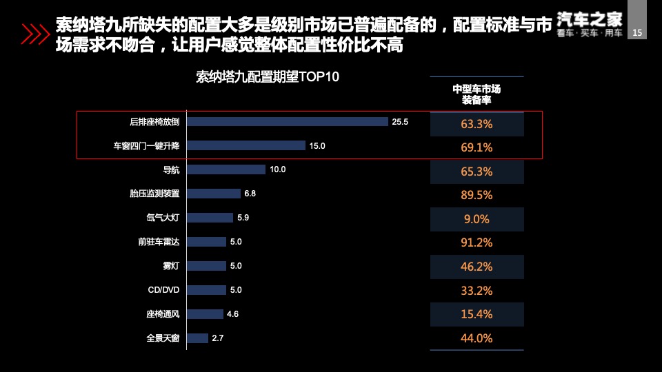 北京现代第十代索纳塔智能新车上市方案