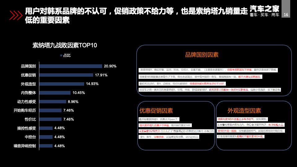 北京现代第十代索纳塔智能新车上市方案