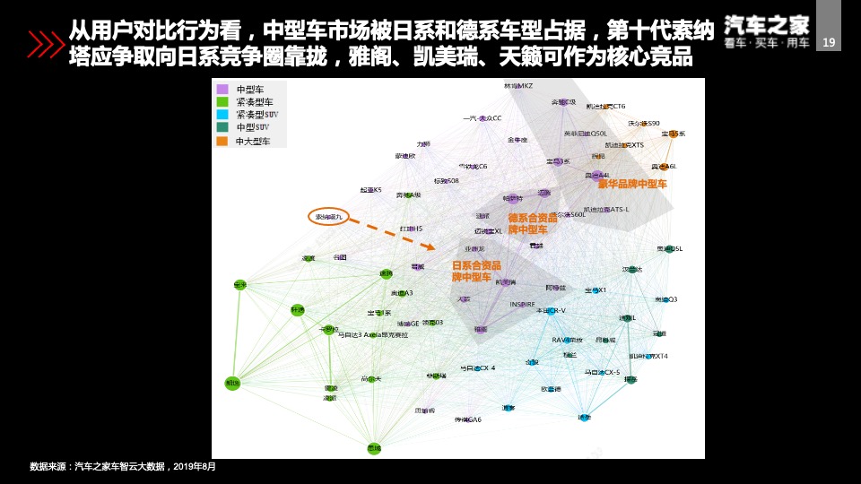 北京现代第十代索纳塔智能新车上市方案