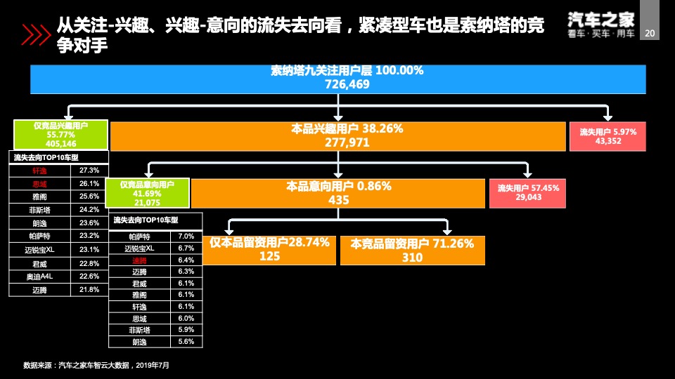 北京现代第十代索纳塔智能新车上市方案