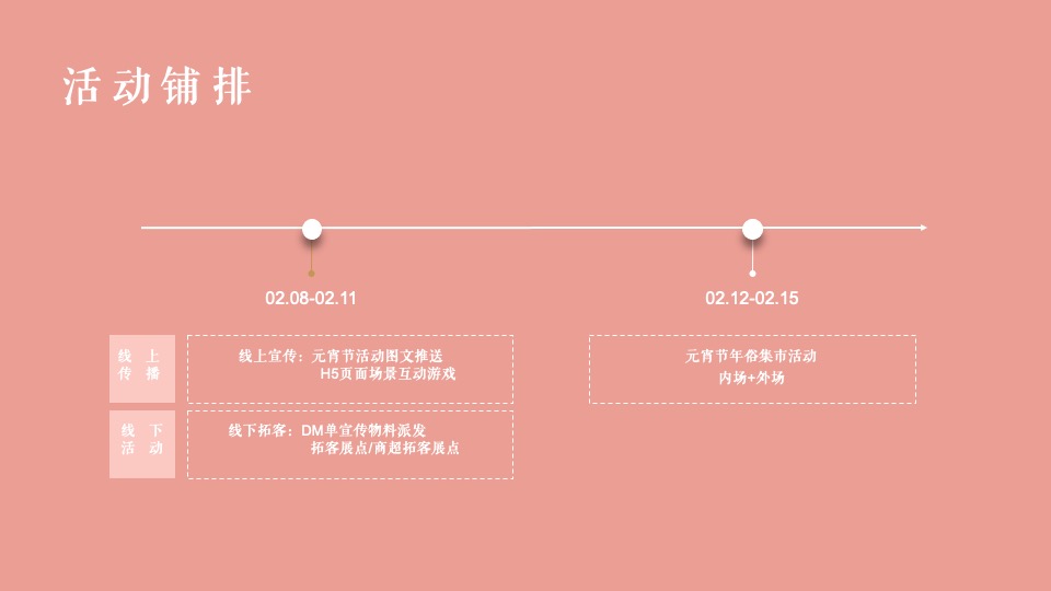 地产项目新春元宵年俗集市（正月十五闹元宵主题）活动策划方案-37P