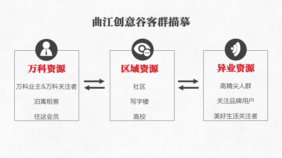 创意谷商业街区会员招募方案