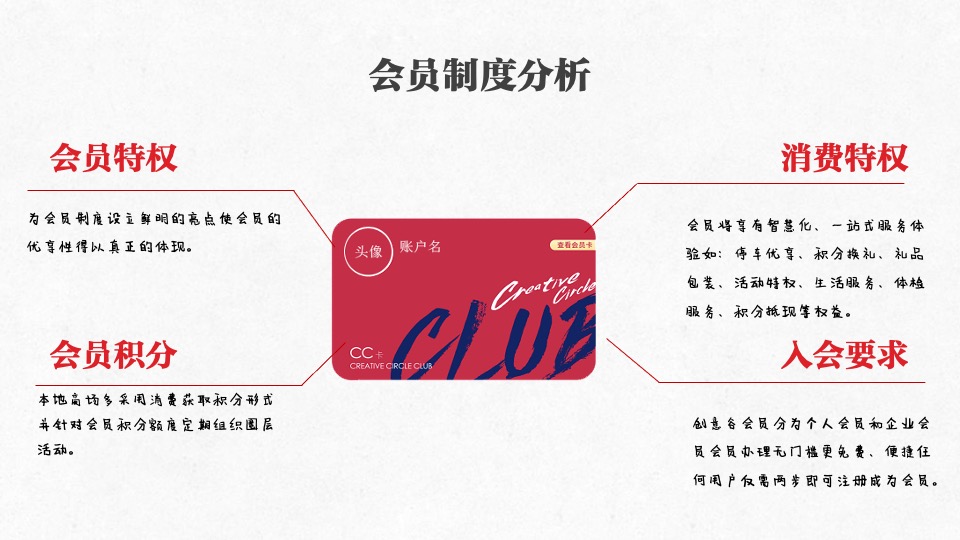 创意谷商业街区会员招募方案