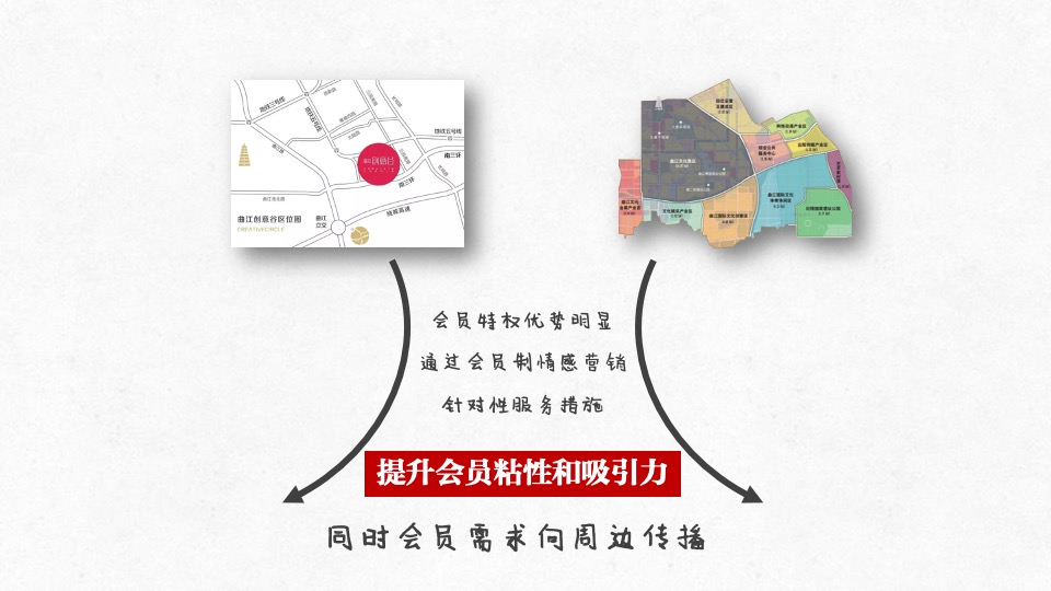 创意谷商业街区会员招募方案