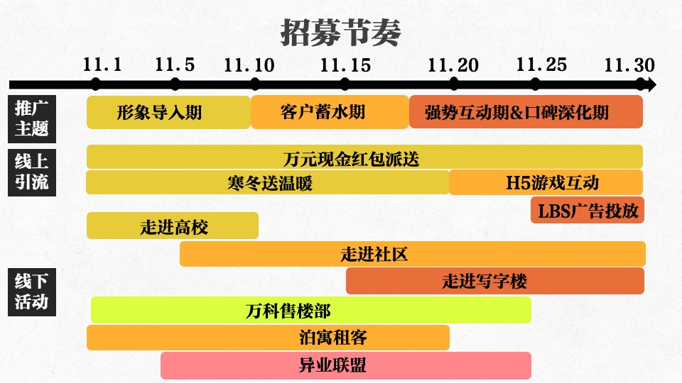 创意谷商业街区会员招募方案