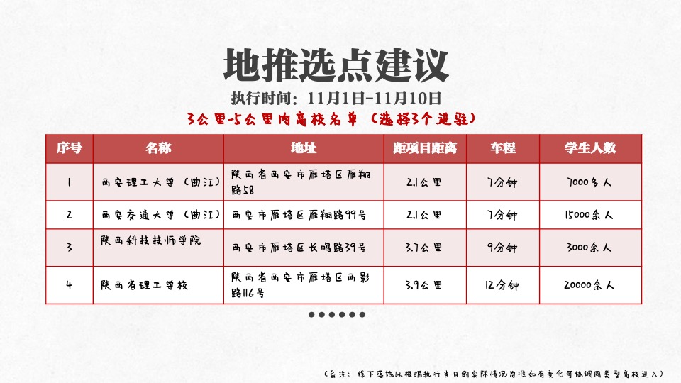 创意谷商业街区会员招募方案