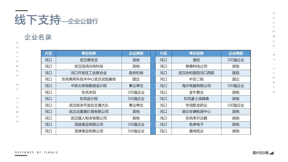 联投半岛阶段炒作公益执行方案