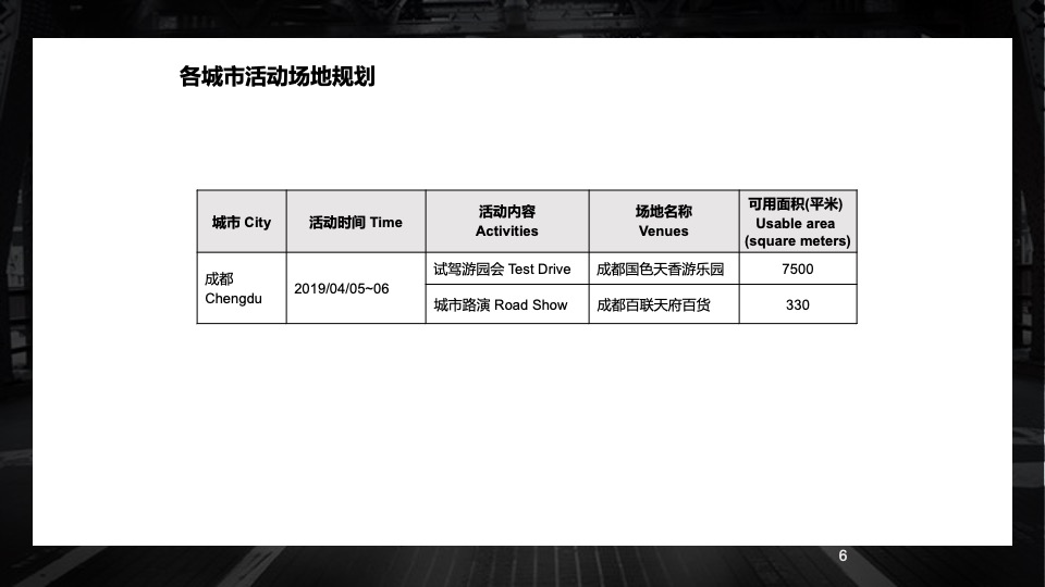汽车品牌驾乘挑战之旅