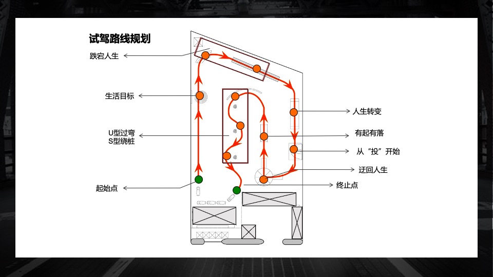 汽车品牌驾乘挑战之旅