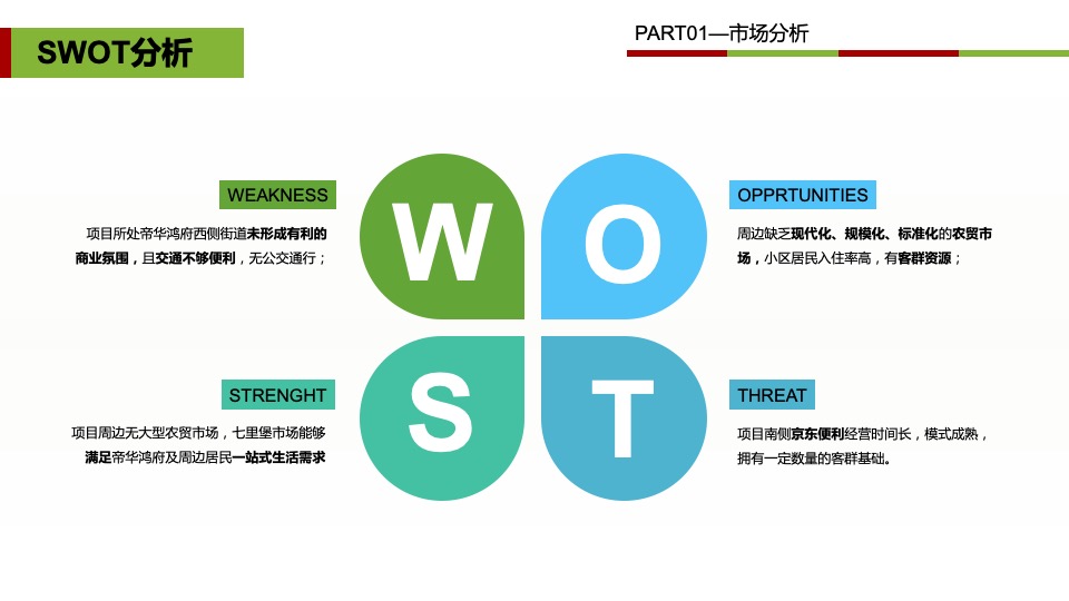 七里堡市场店铺装修、社区推广及开业活动方案