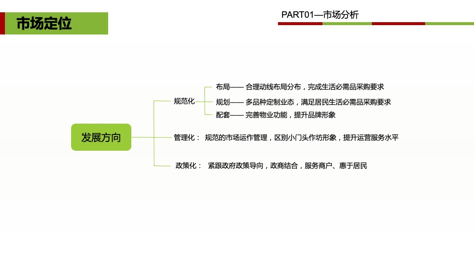 七里堡市场店铺装修、社区推广及开业活动方案