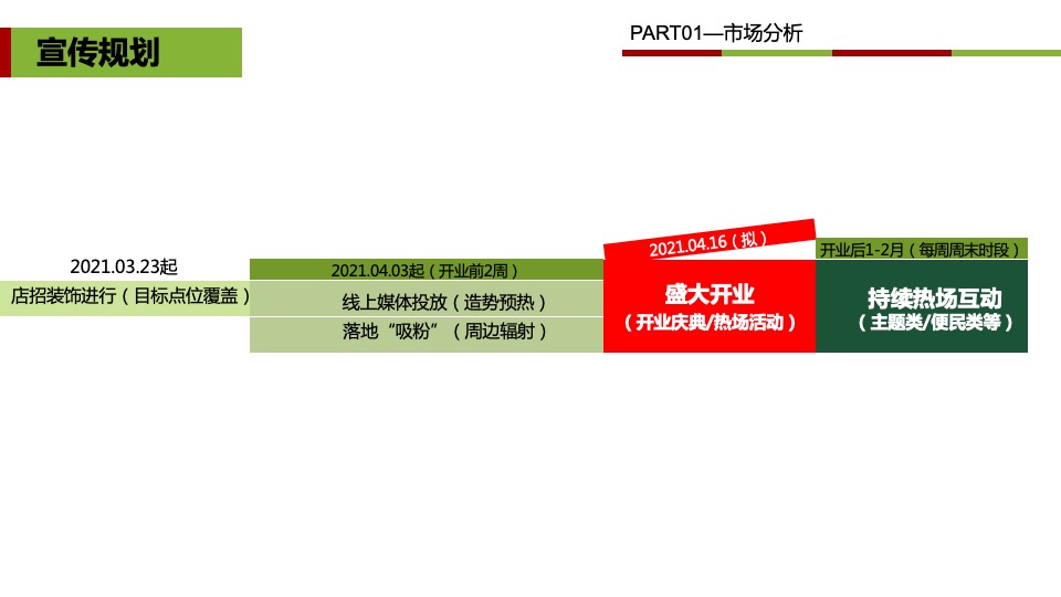 七里堡市场店铺装修、社区推广及开业活动方案