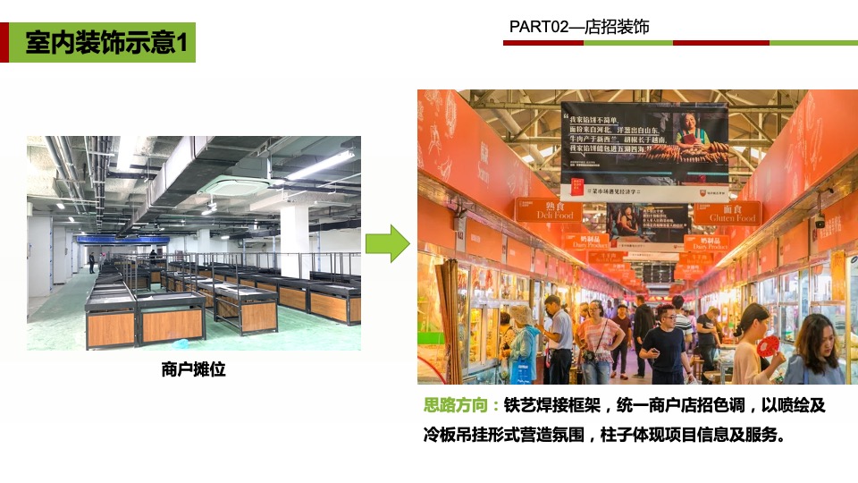 七里堡市场店铺装修、社区推广及开业活动方案