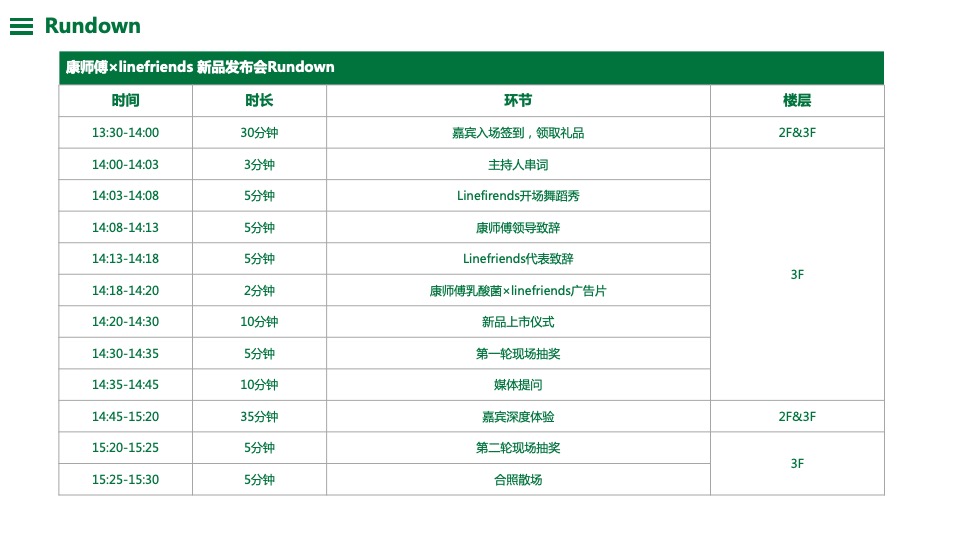 康师傅乳酸菌 x Linefriends新品上市发布会活动策划方案