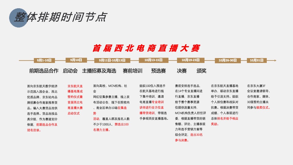 京东电商直播大赛策划全案